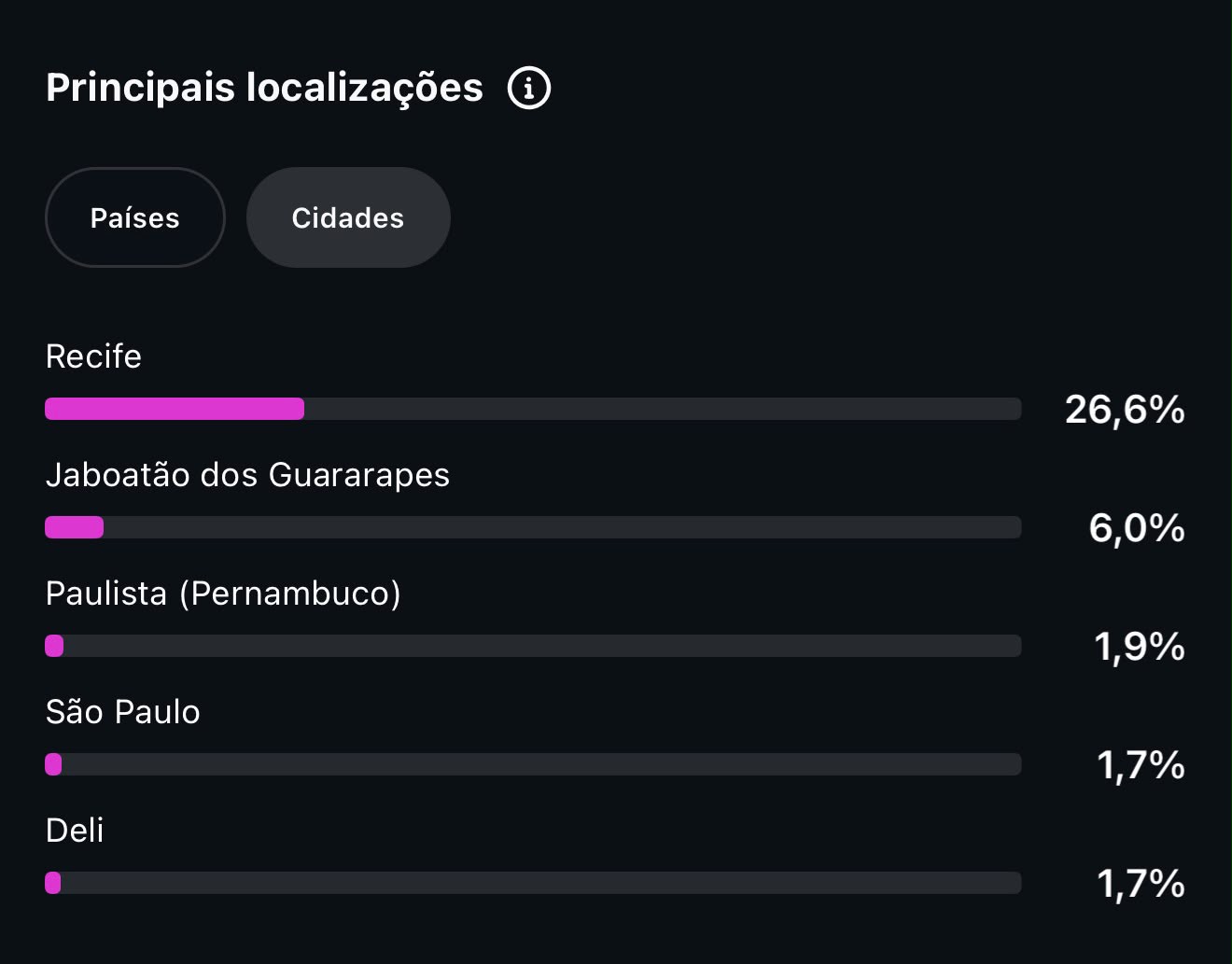 Métrica